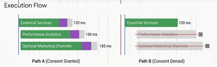 Illustration showing the four cookie banner styles available in the module
